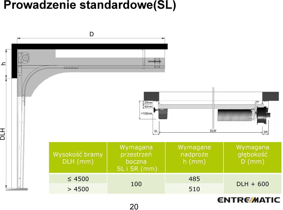SR (mm) Wymagane nadproże h (mm) 4500 485 100