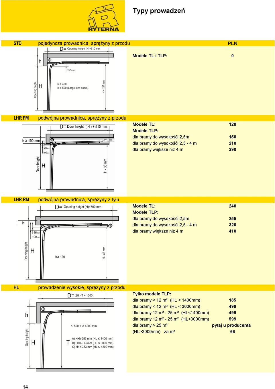 255 dla bramy do wysokośći 2,5-4 m 320 dla bramy większe niż 4 m 410 HL prowadzenie wysokie, sprężyny z przodu Tylko modele P: dla bramy < 12 m² (HL < 1400mm) 185 dla