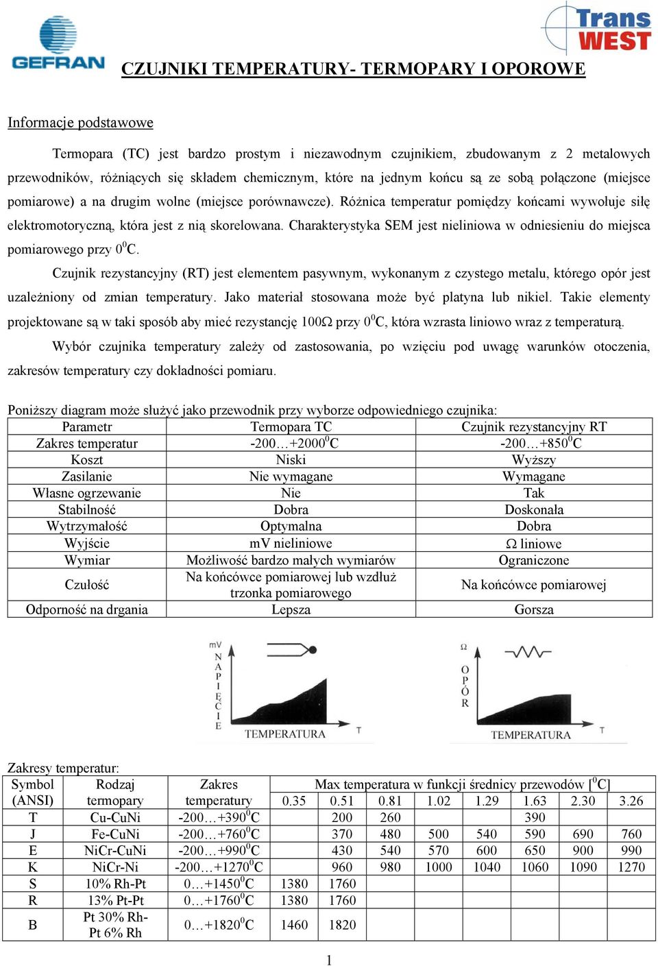 Różnica temperatur pomiędzy końcami wywołuje siłę elektromotoryczną, która jest z nią skorelowana. Charakterystyka SEM jest nieliniowa w odniesieniu do miejsca pomiarowego przy 0 0 C.