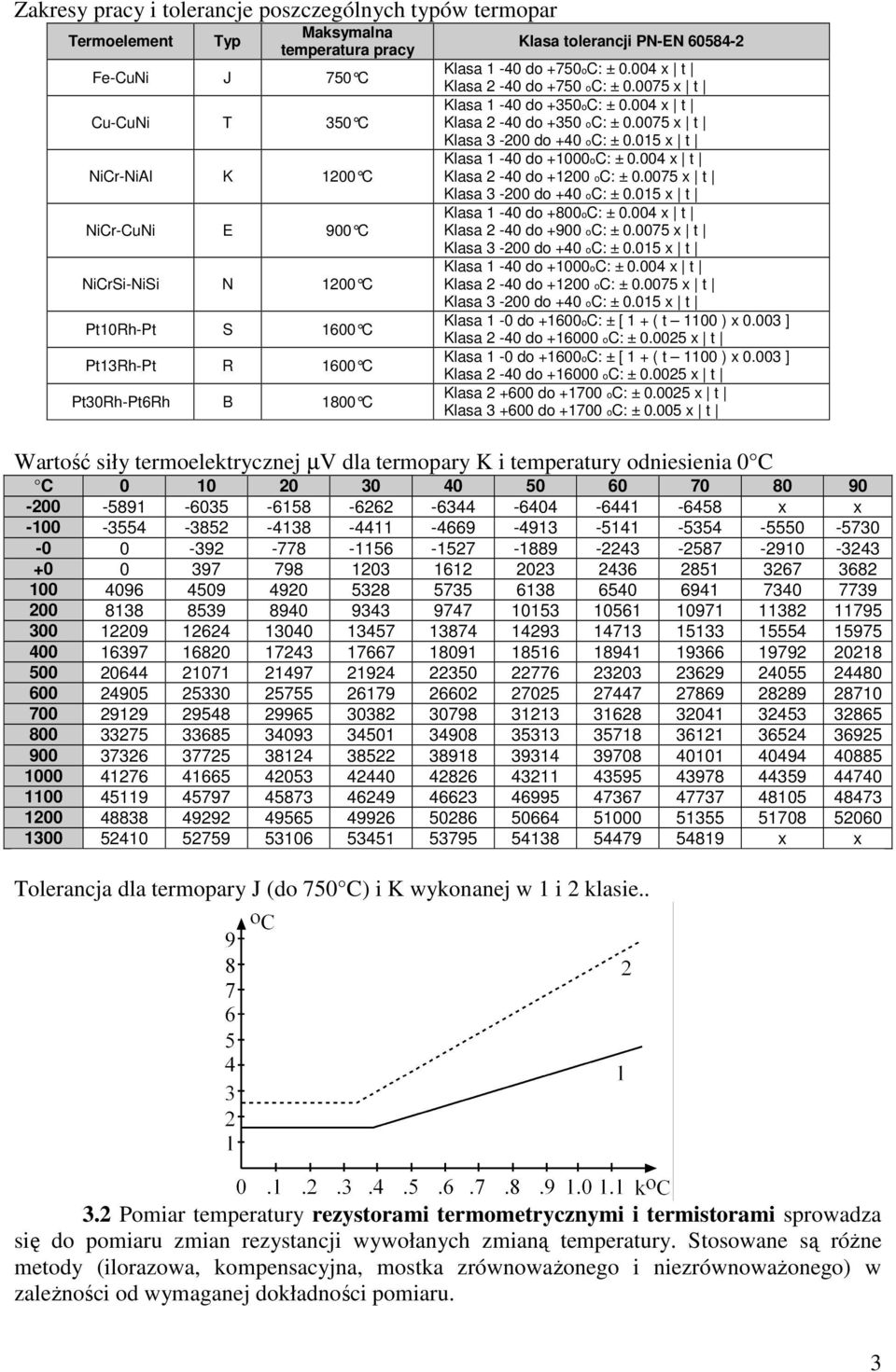 004 x t Klasa 2-40 do +350 oc: ± 0.0075 x t Klasa 3-200 do +40 oc: ± 0.015 x t Klasa 1-40 do +1000oC: ± 0.004 x t Klasa 2-40 do +1200 oc: ± 0.0075 x t Klasa 3-200 do +40 oc: ± 0.015 x t Klasa 1-40 do +800oC: ± 0.