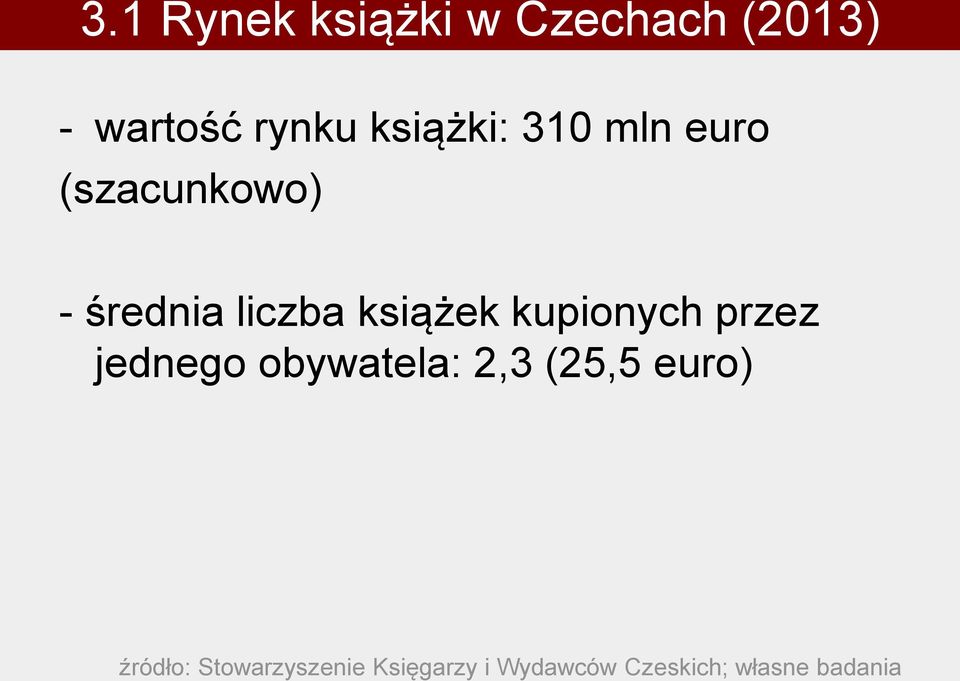 książek kupionych przez jednego obywatela: 2,3 (25,5