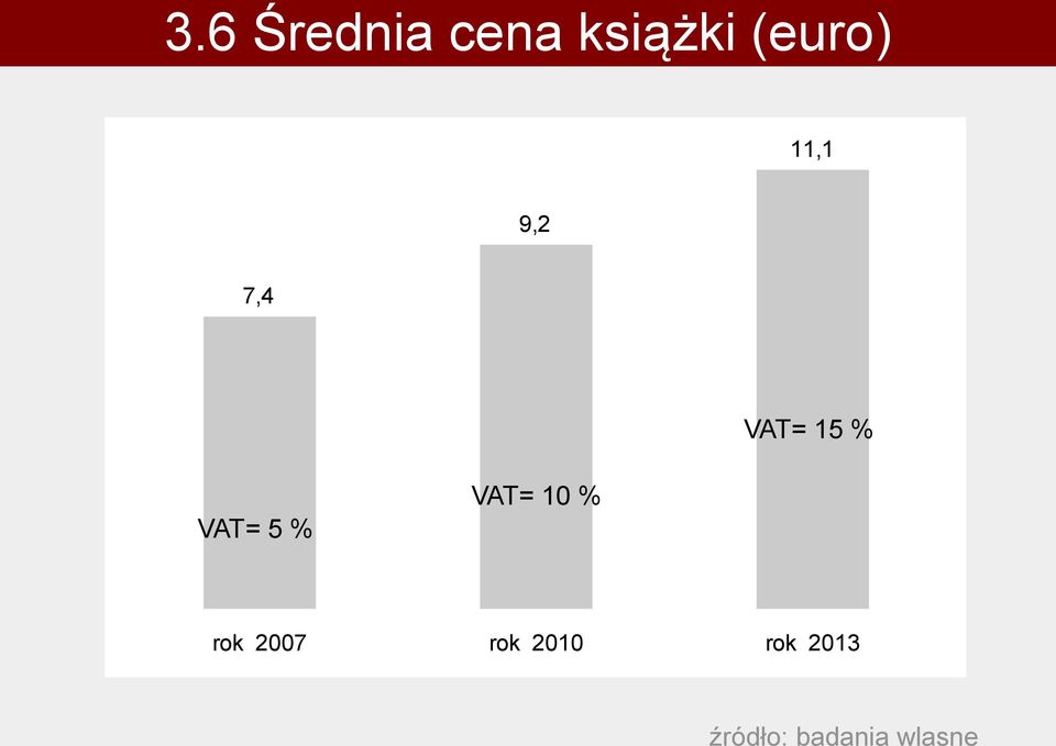 VAT= 5 % VAT= 10 % rok 2007