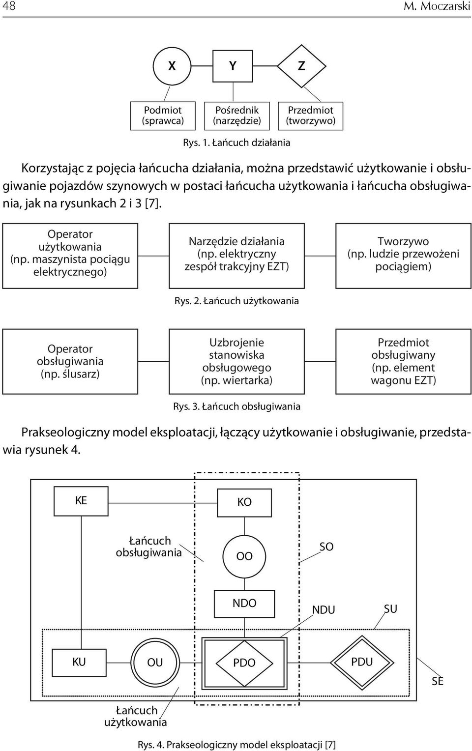 i 3 [7]. Operator użytkowania (np. maszynista pociągu elektrycznego) Narzędzie działania (np. elektryczny zespół trakcyjny EZT) Tworzywo (np. ludzie przewożeni pociągiem) Rys. 2.