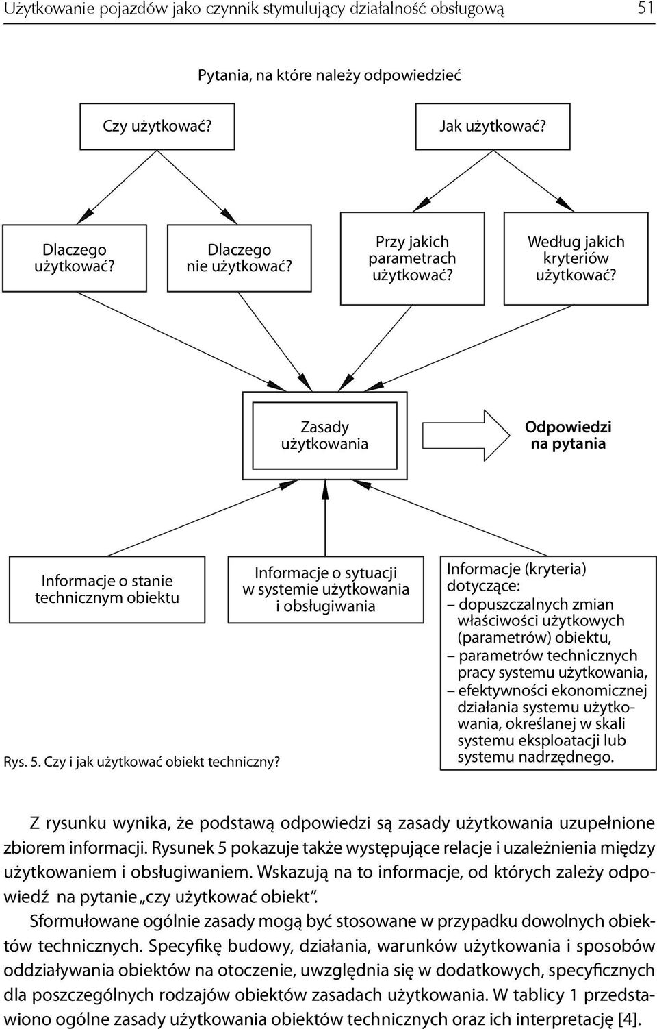 Informacje o sytuacji w systemie użytkowania i obsługiwania Informacje (kryteria) dotyczące: dopuszczalnych zmian właściwości użytkowych (parametrów) obiektu, parametrów technicznych pracy systemu