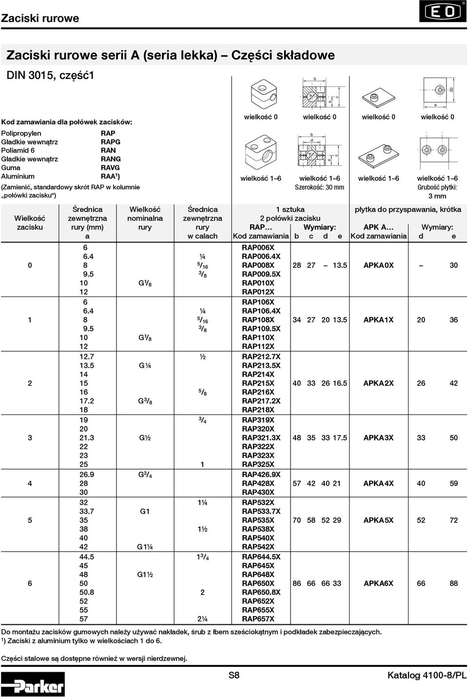 Grubość płytki: 3 mm Śrenica Wielkość Śrenica 1 sztuka płytka o przyspawania, krótka Wielkość zewnętrzna nominalna zewnętrzna 2 połówki zacisku zacisku rury (mm) rury rury RAP Wymiary: APK A Wymiary: