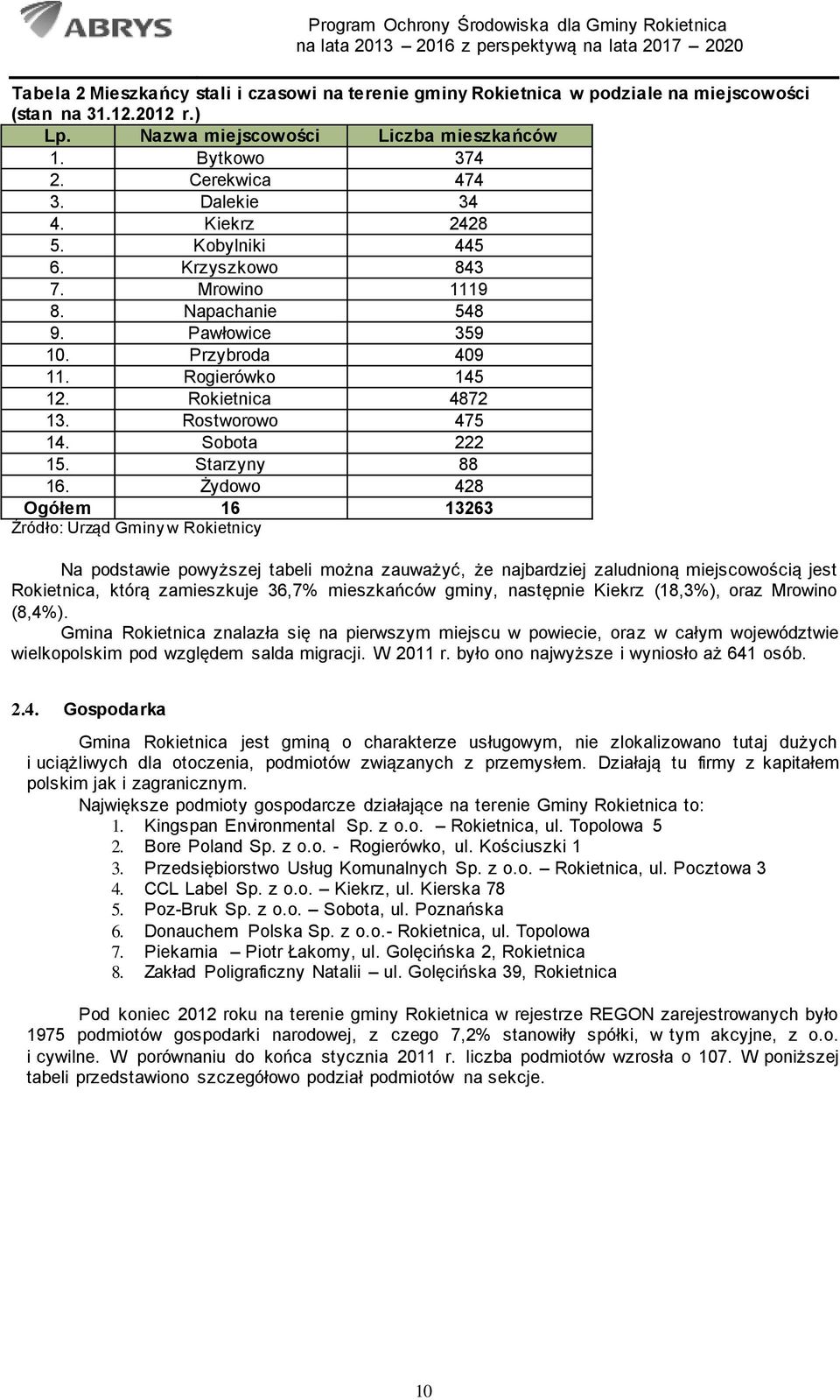 Sobota 222 15. Starzyny 88 16.
