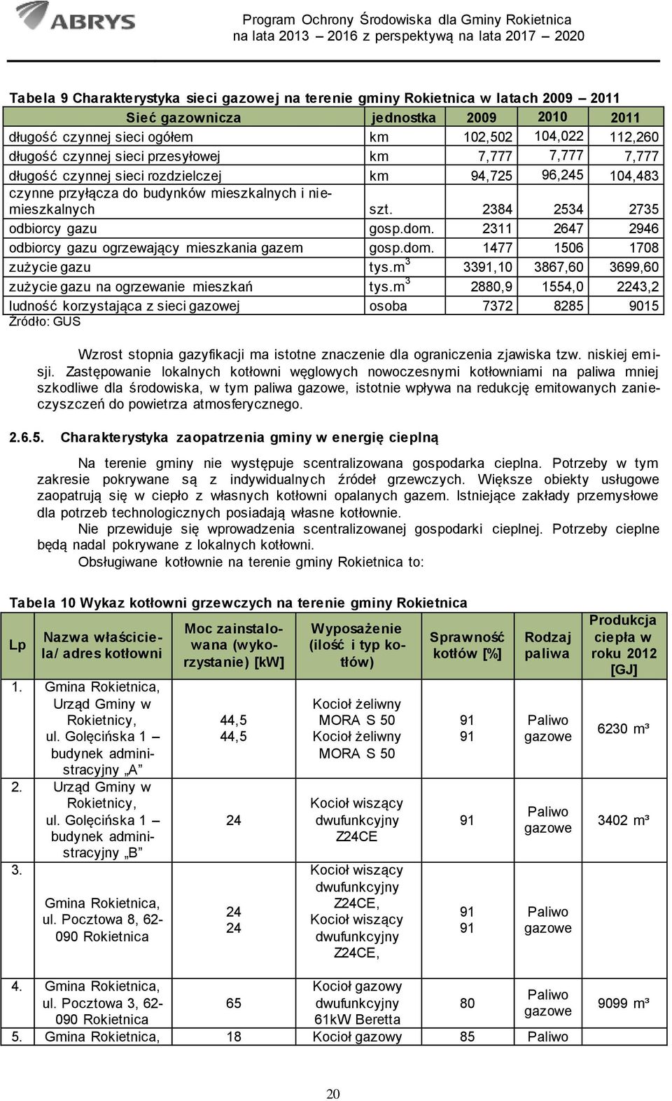 dom. 2311 2647 2946 odbiorcy gazu ogrzewający mieszkania gazem gosp.dom. 1477 1506 1708 zużycie gazu tys.m 3 3391,10 3867,60 3699,60 zużycie gazu na ogrzewanie mieszkań tys.