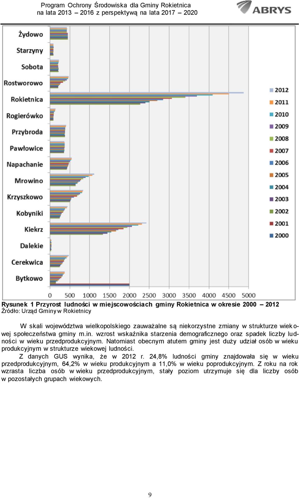 Natomiast obecnym atutem gminy jest duży udział osób w wieku produkcyjnym w strukturze wiekowej ludności. Z danych GUS wynika, że w 2012 r.