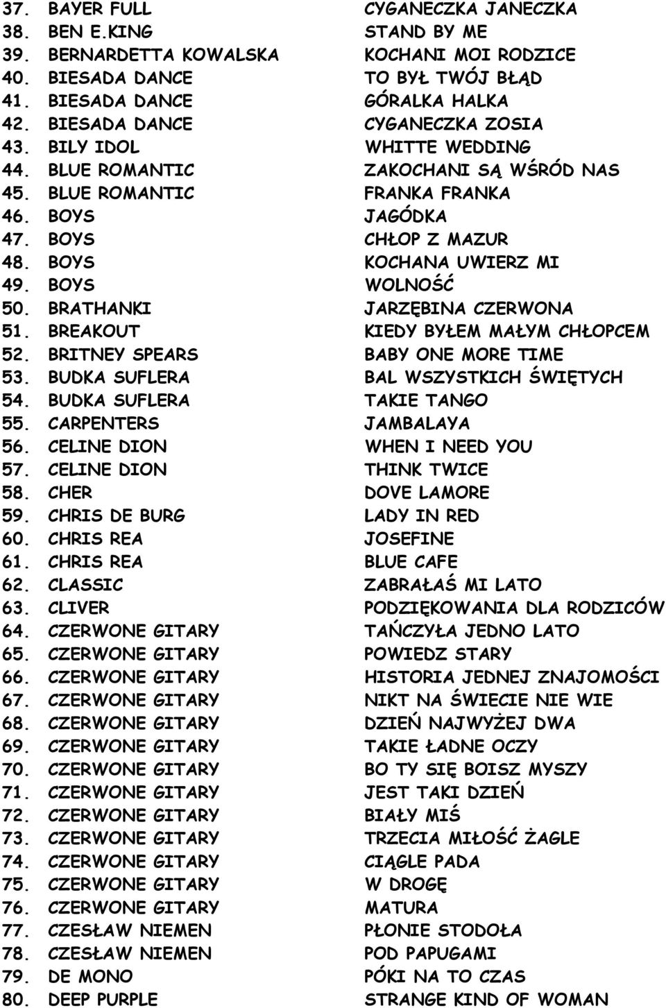 BOYS KOCHANA UWIERZ MI 49. BOYS WOLNOŚĆ 50. BRATHANKI JARZĘBINA CZERWONA 51. BREAKOUT KIEDY BYŁEM MAŁYM CHŁOPCEM 52. BRITNEY SPEARS BABY ONE MORE TIME 53. BUDKA SUFLERA BAL WSZYSTKICH ŚWIĘTYCH 54.