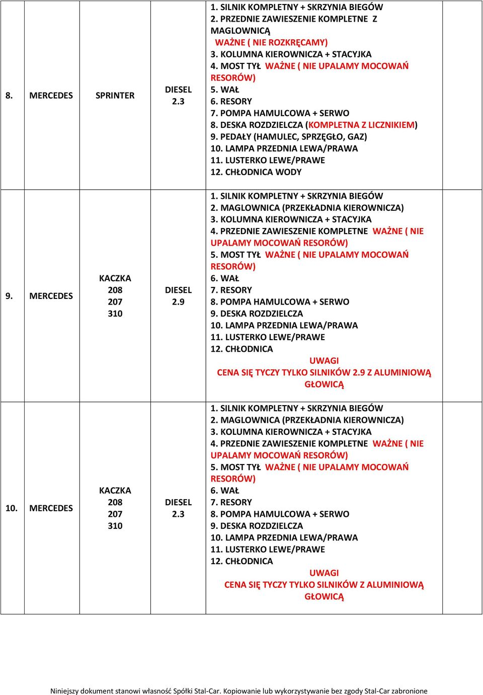 PRZEDNIE ZAWIESZENIE KOMPLETNE WAŻNE ( NIE UPALAMY MOCOWAŃ RESORÓW) 5. MOST TYŁ WAŻNE ( NIE UPALAMY MOCOWAŃ RESORÓW) 9. DESKA ROZDZIELCZA 10. LAMPA PRZEDNIA LEWA/PRAWA 12.