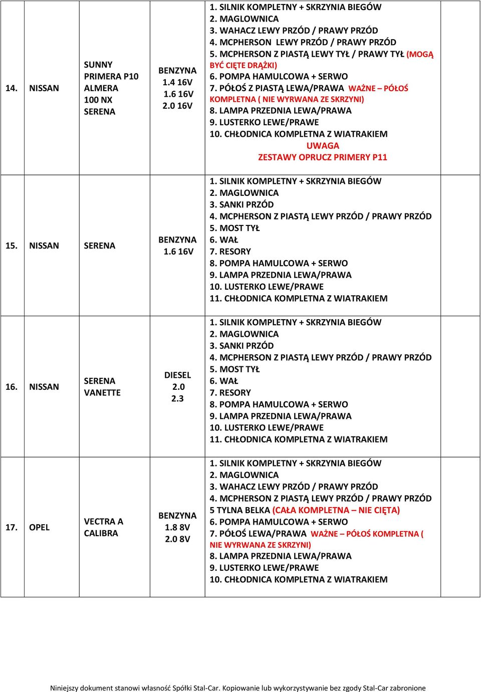 LAMPA PRZEDNIA LEWA/PRAWA 10. LUSTERKO LEWE/PRAWE 11. CHŁODNICA KOMPLETNA Z WIATRAKIEM 16. NISSAN SERENA VANETTE 2.0 2.3 3. SANKI PRZÓD 5. MOST TYŁ 9.