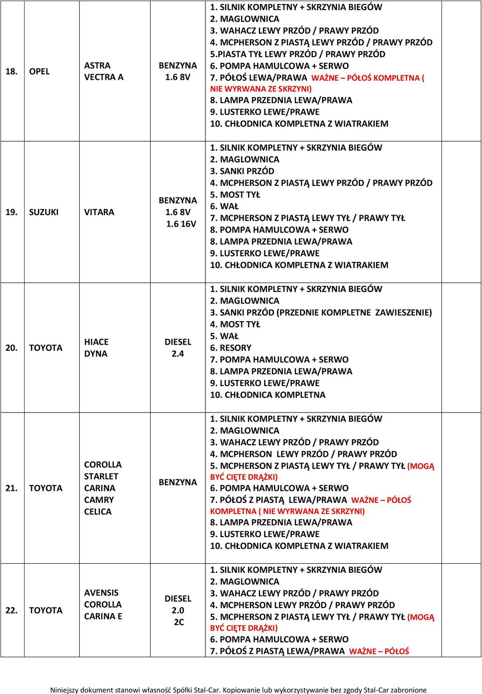 SANKI PRZÓD (PRZEDNIE KOMPLETNE ZAWIESZENIE) 4. MOST TYŁ 5. WAŁ 6. RESORY 7. POMPA HAMULCOWA + SERWO 10. CHŁODNICA KOMPLETNA 21.