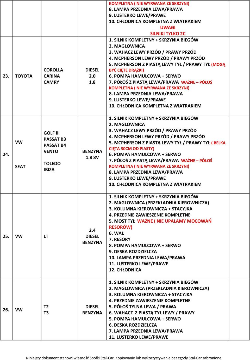 4 (PRZEKŁADNIA KIEROWNICZA) 4. PRZEDNIE ZAWIESZENIE KOMPLETNE 5. MOST TYŁ WAŻNE ( NIE UPALAMY MOCOWAŃ RESORÓW) 9. DESKA ROZDZIELCZA 10. LAMPA PRZEDNIA LEWA/PRAWA 12.