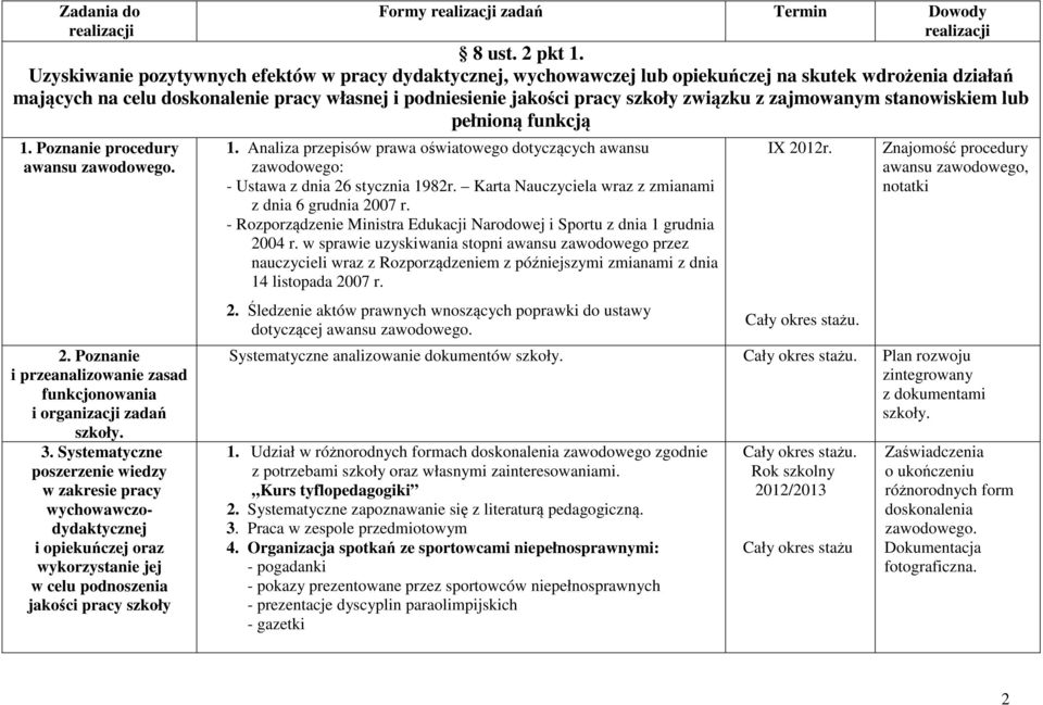 z zajmowanym stanowiskiem lub pełnioną funkcją 1. Poznanie procedury awansu zawodowego. 2. Poznanie i przeanalizowanie zasad funkcjonowania i organizacji zadań szkoły. 3.