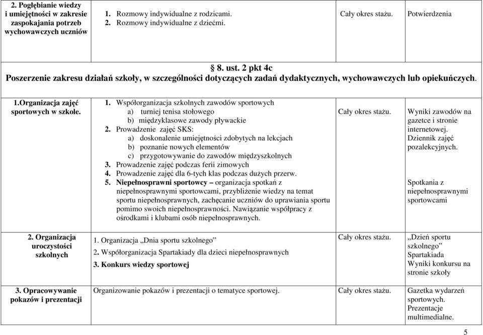 Organizacja zajęć sportowych w szkole. 1. Współorganizacja szkolnych zawodów sportowych a) turniej tenisa stołowego b) międzyklasowe zawody pływackie 2.