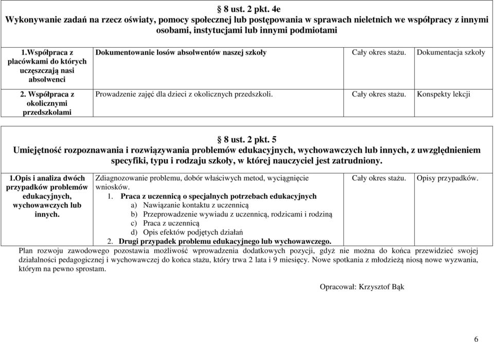 Współpraca z okolicznymi przedszkolami Dokumentowanie losów absolwentów naszej szkoły Dokumentacja szkoły Prowadzenie zajęć dla dzieci z okolicznych przedszkoli. Konspekty lekcji 8 ust. 2 pkt.