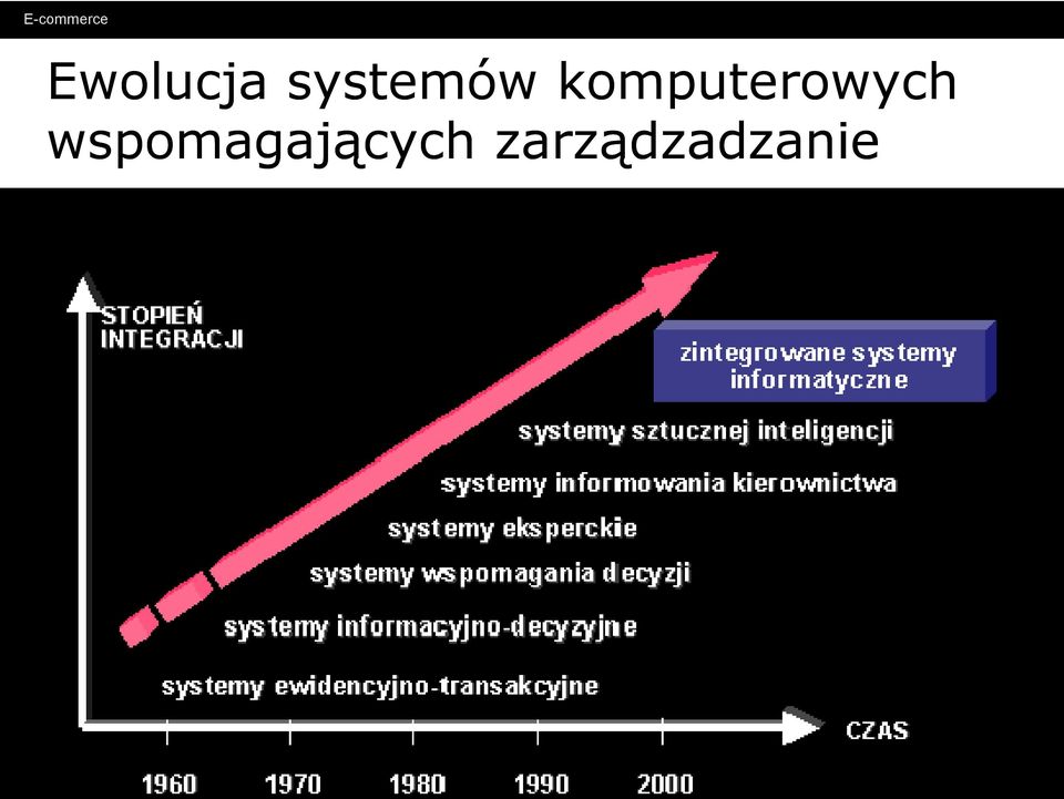 komputerowych