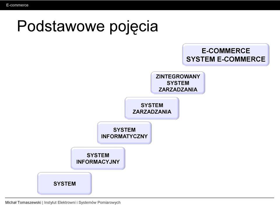 ZARZADZANIA SYSTEM ZARZADZANIA