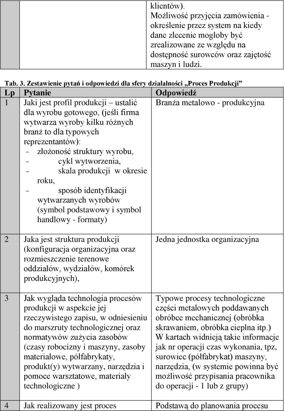 to dla typowych reprezentantów): złożoność struktury wyrobu, cykl wytworzenia, skala produkcji w okresie roku, sposób identyfikacji wytwarzanych wyrobów (symbol podstawowy i symbol handlowy -