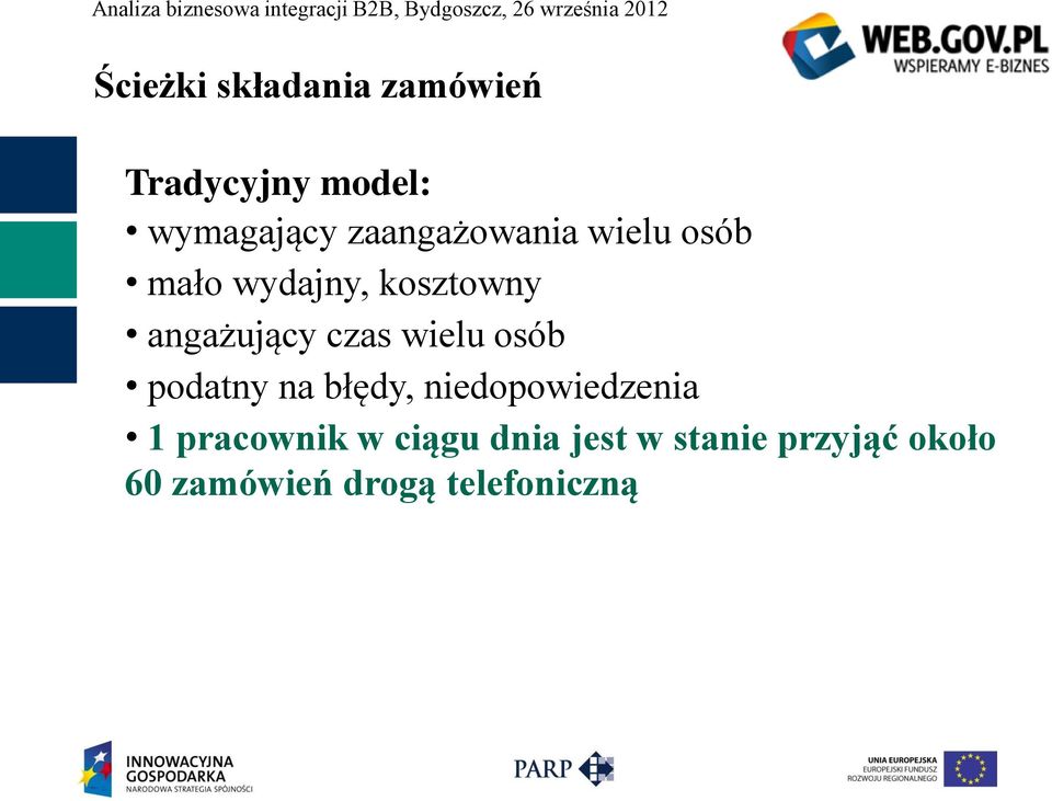 czas wielu osób podatny na błędy, niedopowiedzenia 1 pracownik