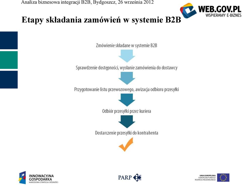 zamówień