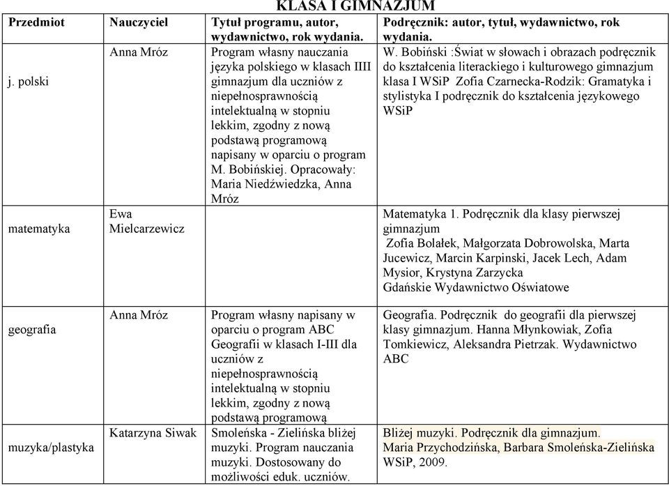 Bobińskiej. Opracowały: Maria Niedźwiedzka, Anna Mróz W.