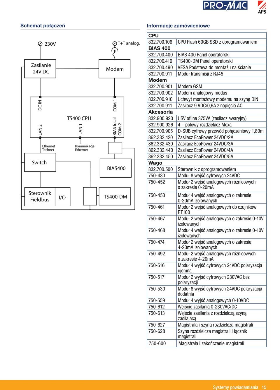 700.911 Moduł transmisji z RJ45 Modem 832.700.901 Modem GSM 832.700.902 Modem analogowy modus 832.700.910 Uchwyt montażowy modemu na szynę DIN 832.700.911 Zasilacz 9 VDC/0,6A z napięcia AC Akcesoria 832.