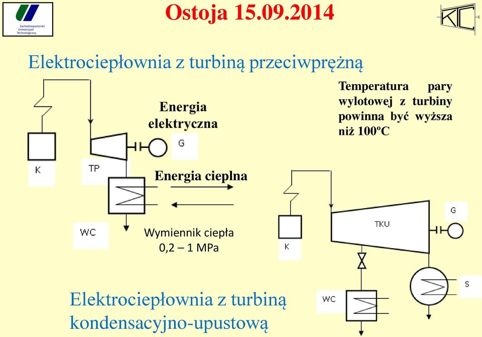 wyższa niż 100ºC Energia cieplna Wymiennik ciepła