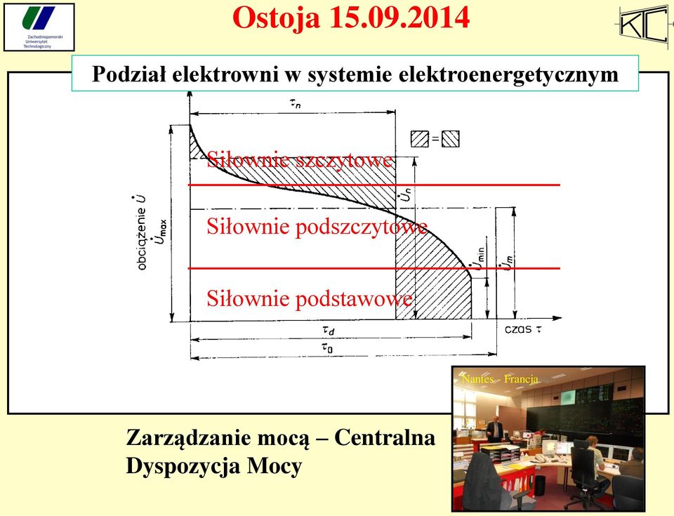 Siłownie podszczytowe Siłownie podstawowe