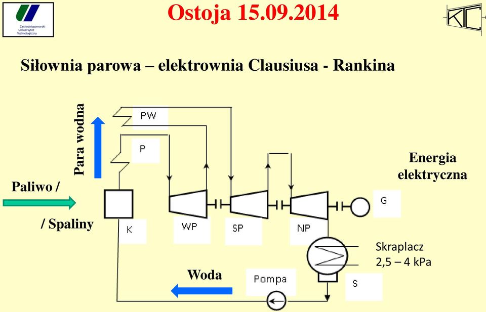 elektrownia Clausiusa -