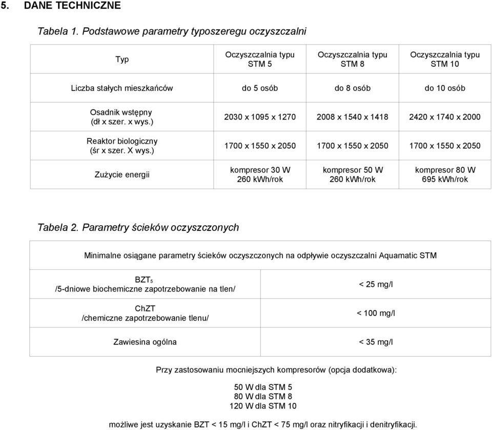 szer. x wys.) Reaktor biologiczny (śr x szer. X wys.