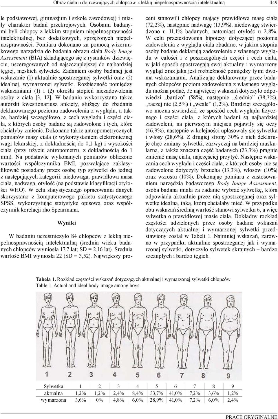 Pomiaru dokonano za pomocą wizerunkowego narzędzia do badania obrazu ciała Body Image Assessment (BIA) składającego się z rysunków dziewięciu, uszeregowanych od najszczuplejszej do najbardziej