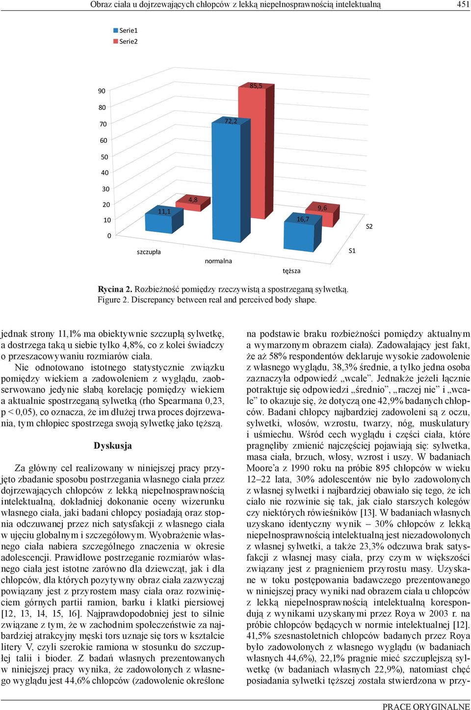 jednak strony 11,1% ma obiektywnie szczupłą sylwetkę, a dostrzega taką u siebie tylko 4,8%, co z kolei świadczy o przeszacowywaniu rozmiarów ciała.