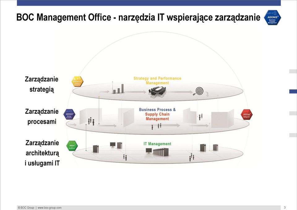 strategią Zarządzanie procesami Zarządzanie