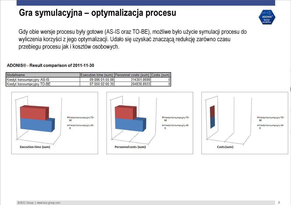 korzyści z jego optymalizacji.