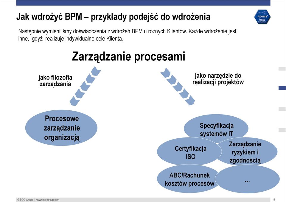 Zarządzanie procesami jako filozofia zarządzania jako narzędzie do realizacji projektów Procesowe zarządzanie