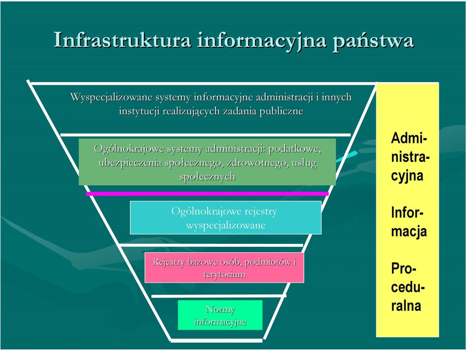 ubezpieczenia społecznego, zdrowotnego, usług ug społecznych Ogólnokrajowe rejestry