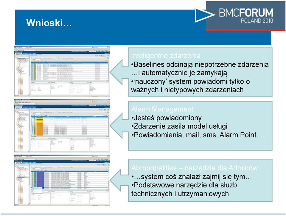 powiadomiony Zdarzenie zasila model us%ugi Powiadomienia, mail, sms, Alarm Point Abrnormalities