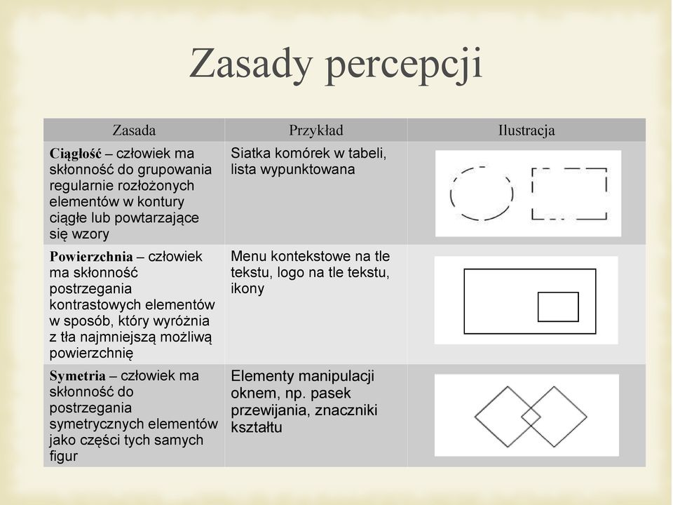 sposób, który wyróżnia z tła najmniejszą możliwą powierzchnię Menu kontekstowe na tle tekstu, logo na tle tekstu, ikony Symetria człowiek ma