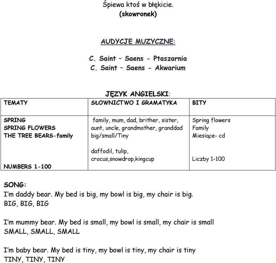 uncle, grandmother, granddad big/small/tiny Spring flowers Family Miesiące- cd NUMBERS 1-100 daffodil, tulip, crocus,snowdrop,kingcup Liczby 1-100 SONG: I m