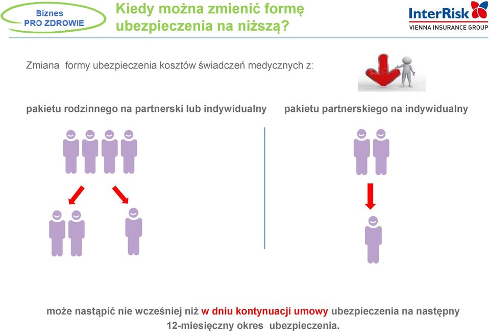 na partnerski lub indywidualny pakietu partnerskiego na indywidualny może