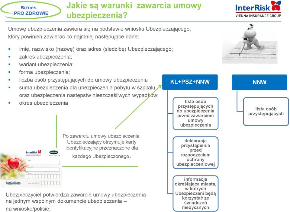 ubezpieczenia; wariant ubezpieczenia; forma ubezpieczenia; liczba osób przystępujących do umowy ubezpieczenia ; suma ubezpieczenia dla ubezpieczenia pobytu w szpitalu oraz ubezpieczenia następstw