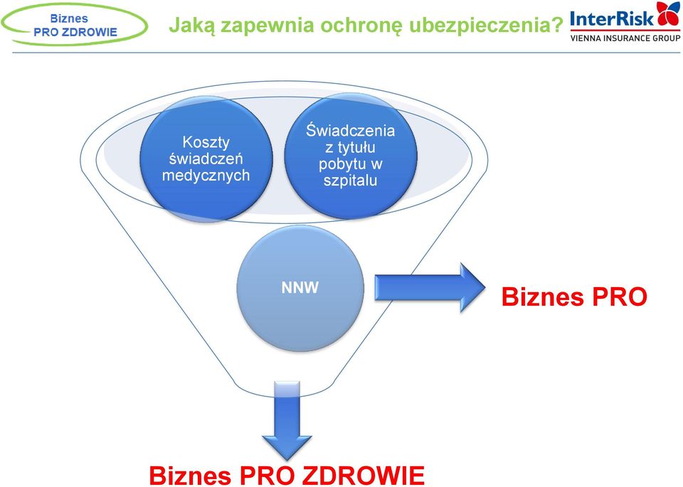 Koszty świadczeń medycznych