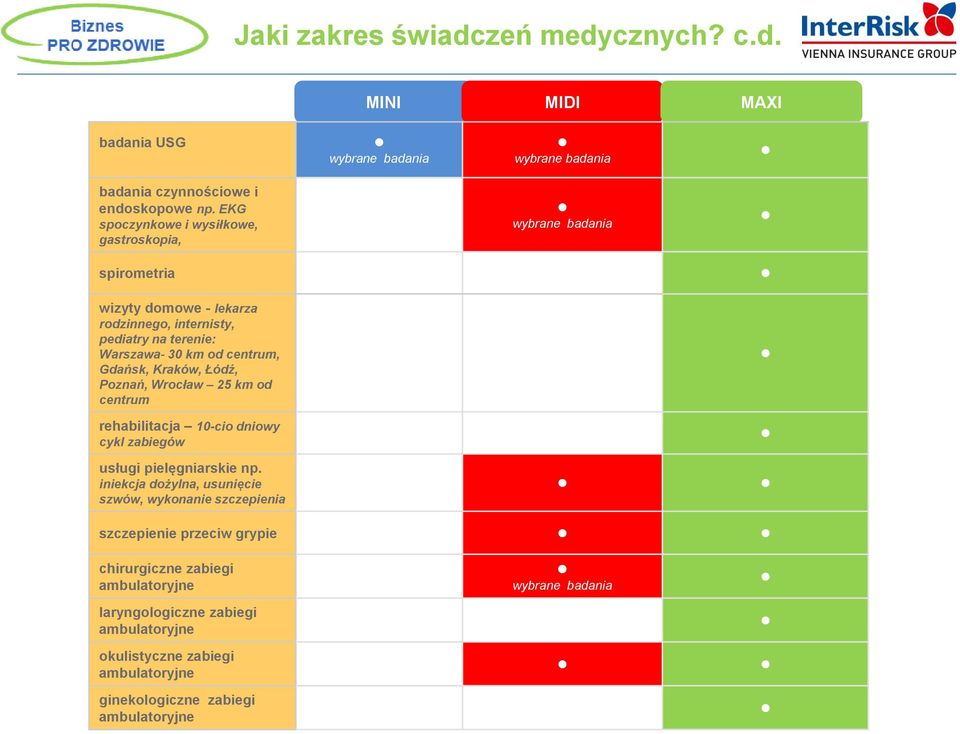 Gdańsk, Kraków, Łódź, Poznań, Wrocław 25 km od centrum rehabilitacja 10-cio dniowy cykl zabiegów usługi pielęgniarskie np.