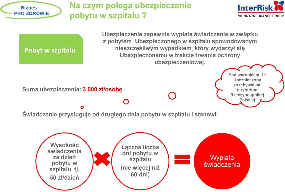 który wydarzył się Ubezpieczonemu w trakcie trwania ochrony ubezpieczeniowej.