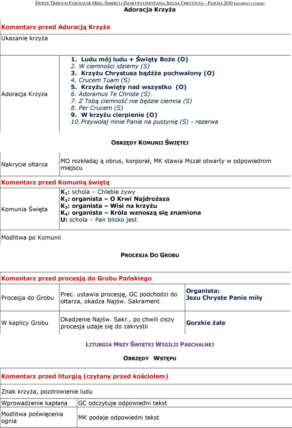 Przywołaj mnie Panie na pustynię (S) - rezerwa OBRZĘDY KOMUNII ŚWIĘTEJ Nakrycie ołtarza MO rozkładaj ą obrus, korporał, MK stawia Mszał otwarty w odpowiednim miejscu Komentarz przed Komunią świętą