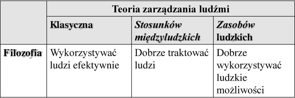 Stosunków międzyludzkich Dobrze traktować