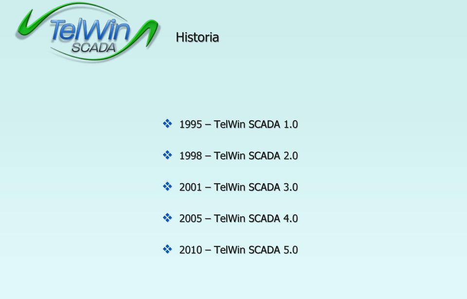 0 2001 TelWin SCADA 3.