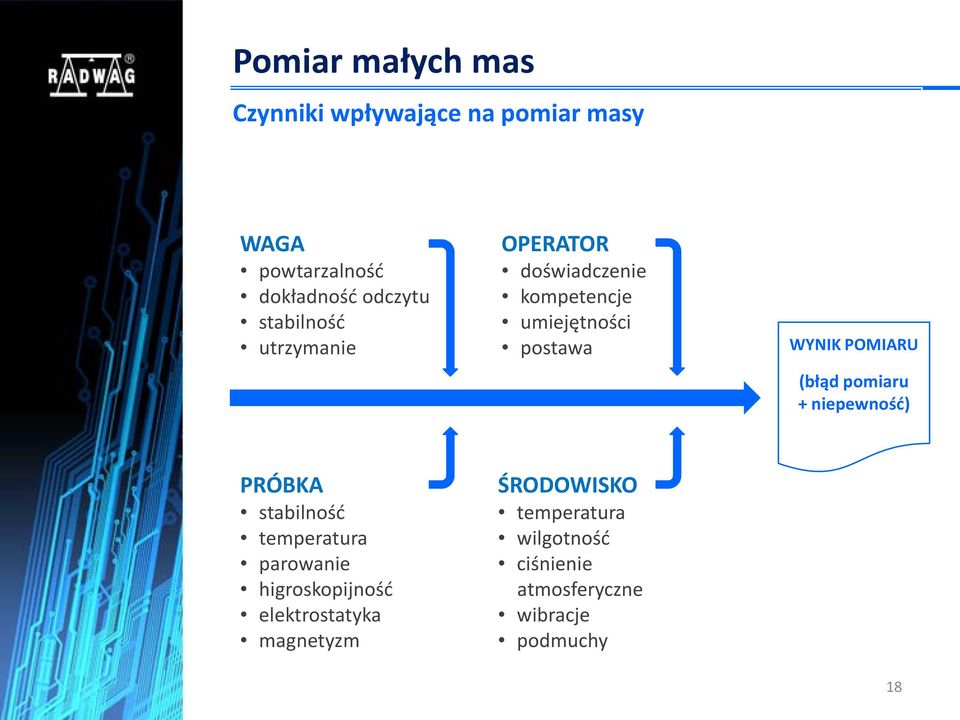 (błąd pomiaru + niepewność) PRÓBKA stabilność temperatura parowanie higroskopijność