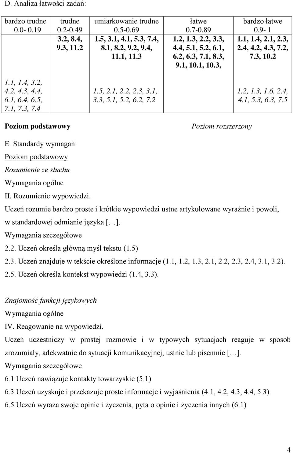 1, 2.2, 2.3, 3.1, 3.3, 5.1, 5.2, 6.2, 7.2 1.2, 1.3, 1.6, 2.4, 4.1, 5.3, 6.3, 7.5 Poziom podstawowy Poziom rozszerzony E.